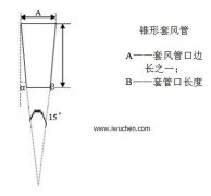 如何測算潔凈室風(fēng)速風(fēng)量