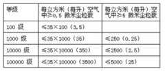 潔凈室凈化車間工程設(shè)計(jì)規(guī)范（GBJ89-8266)