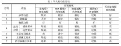 大面積高清潔級(jí)別廠房中的地板運(yùn)用實(shí)例