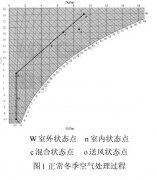 清潔手術部局部過熱的解決方法