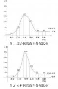 現代醫(yī)院冷熱源設計問題及對策