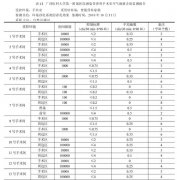 普通高中效過濾、高強度紫外線和動態(tài)性離子殺