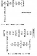 獸藥生產(chǎn)質(zhì)量管理規(guī)范培訓指南(獸藥GMP培訓教材