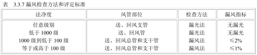 潔凈室漏風(fēng)檢測(cè)方法