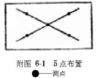 潔凈室測(cè)試點(diǎn)布置