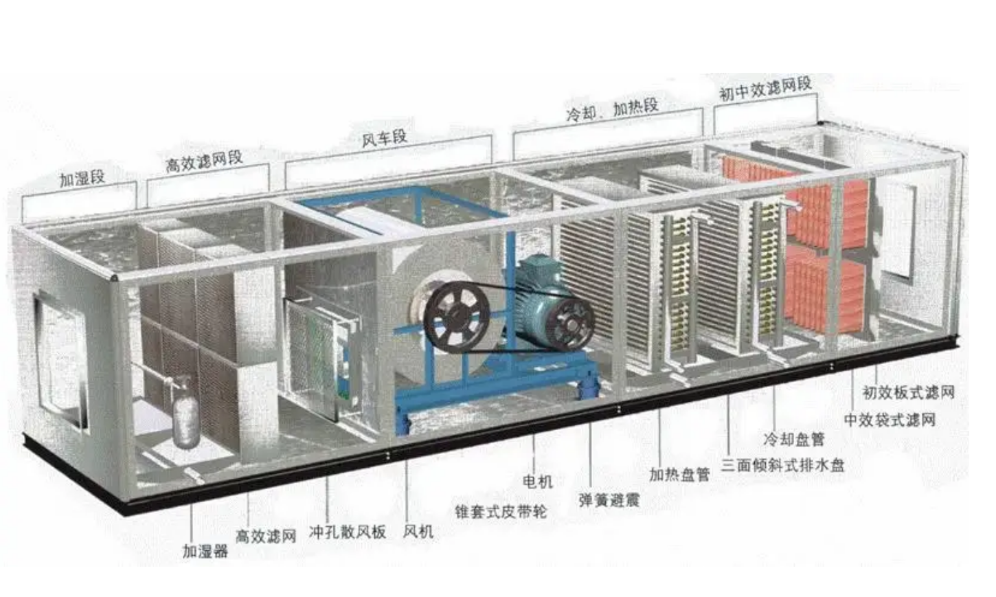 食品潔凈車(chē)間效果圖